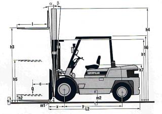Розміри Caterpillar DP 50 C 