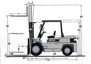Розміри Caterpillar DP45K 