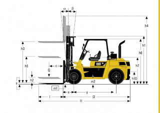 Розміри Caterpillar DP60 