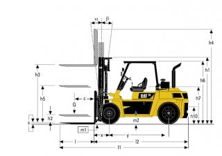 Розміри Caterpillar DP70 