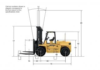 Розміри Caterpillar DP80 
