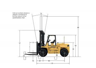 Розміри Caterpillar DP90 
