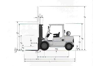 Розміри Mitsubishi FD 40 K 