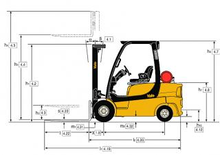 Розміри Yale GDP 20 LX 