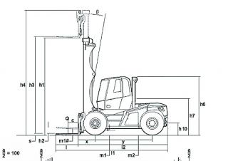Розміри Linde H 100 