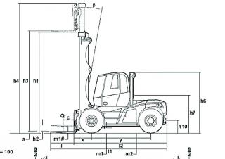 Розміри Linde H 120 