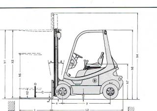 Розміри Linde H 16 D 