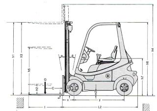 Розміри Linde H 18 D 