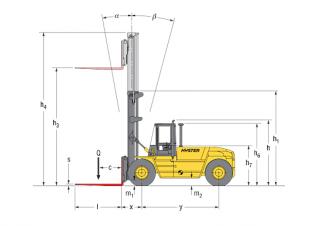 Розміри Hyster H 18.00 XM - 12 EC 