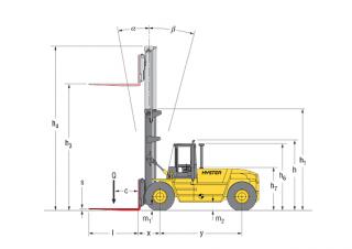 Розміри Hyster H 18.00 XM - 12 