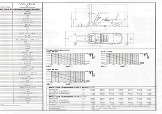 Розміри Linde H 60 D 