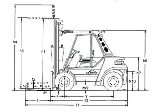 Розміри Linde H 60 D 