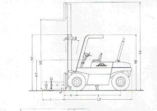 Розміри Linde H 60 DW 