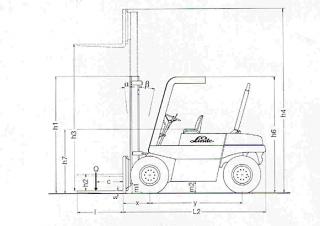 Розміри Linde H 70 DW 