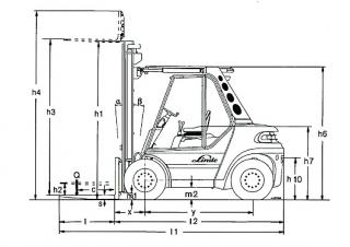 Розміри Linde H 80 D 