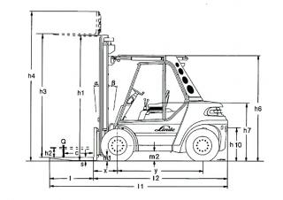 Розміри Linde H 80/900 D 