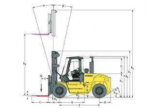Розміри Hyster H12.00XM 6 