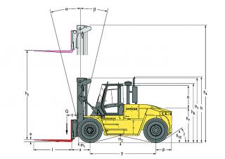 Розміри Hyster H18.00XMS 12 