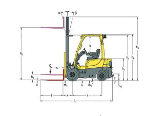Розміри Hyster H2.0FTS 