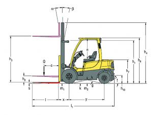 Розміри Hyster H2.5FT 