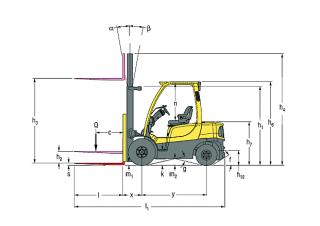 Розміри Hyster H3.0FT 