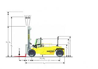 Розміри Hyster H40.00XM 12 