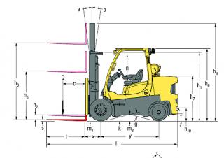Розміри Hyster S6.0FT 