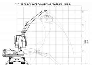 Екскаватори для перевалки Minelli M18