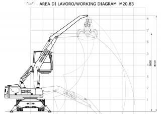 Екскаватори для перевалки Minelli M20