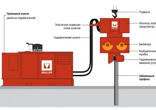 Вібромолотки Müller MS 28 HFV