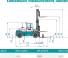 Розміри Konecranes SMV 18-1200 B 