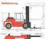 Kalmar DC 13.6-600