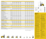 Розміри Caterpillar DP50N 
