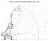 Екскаватори для перевалки Minelli M35