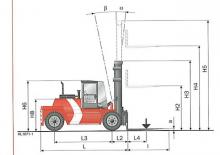 Автонавантажувач дизельний Kalmar DCD180-12