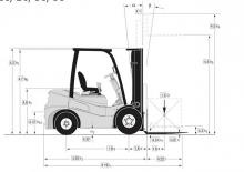 Автонавантажувач дизельний Clark GTS 20 D