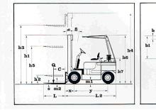 Автонавантажувач дизельний Lugli 255 E