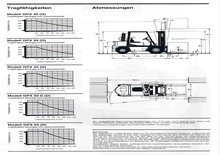 Автонавантажувач дизельний Clark GPX 30 D