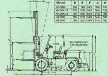 Автонавантажувач дизельний Hyster H 4.00 XL/5