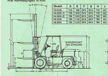 Автонавантажувач дизельний Hyster H 4.50 XL