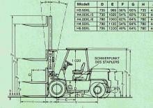 Автонавантажувач дизельний Hyster H 5.00 XL