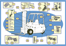 Електричні навантажувачі BT CBE 1.8 F