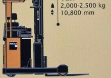 Електричні штабелері Rocla TES 20