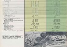 Гусеничні навантажувачі Caterpillar 951B