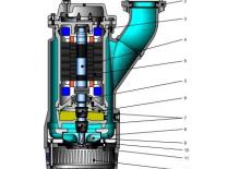 Каналізаційні насоси oddesse po-Söffel 0X