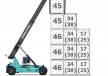Річстакер Konecranes 4634 CCX5 (FD)