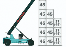 Річстакер Konecranes SMV 4545 TCX 5