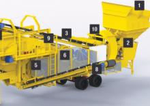 Установки для переробки щебеню Parker CrushRanger 1208